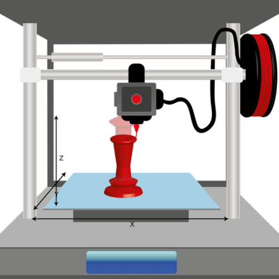 Online 3D printing Service